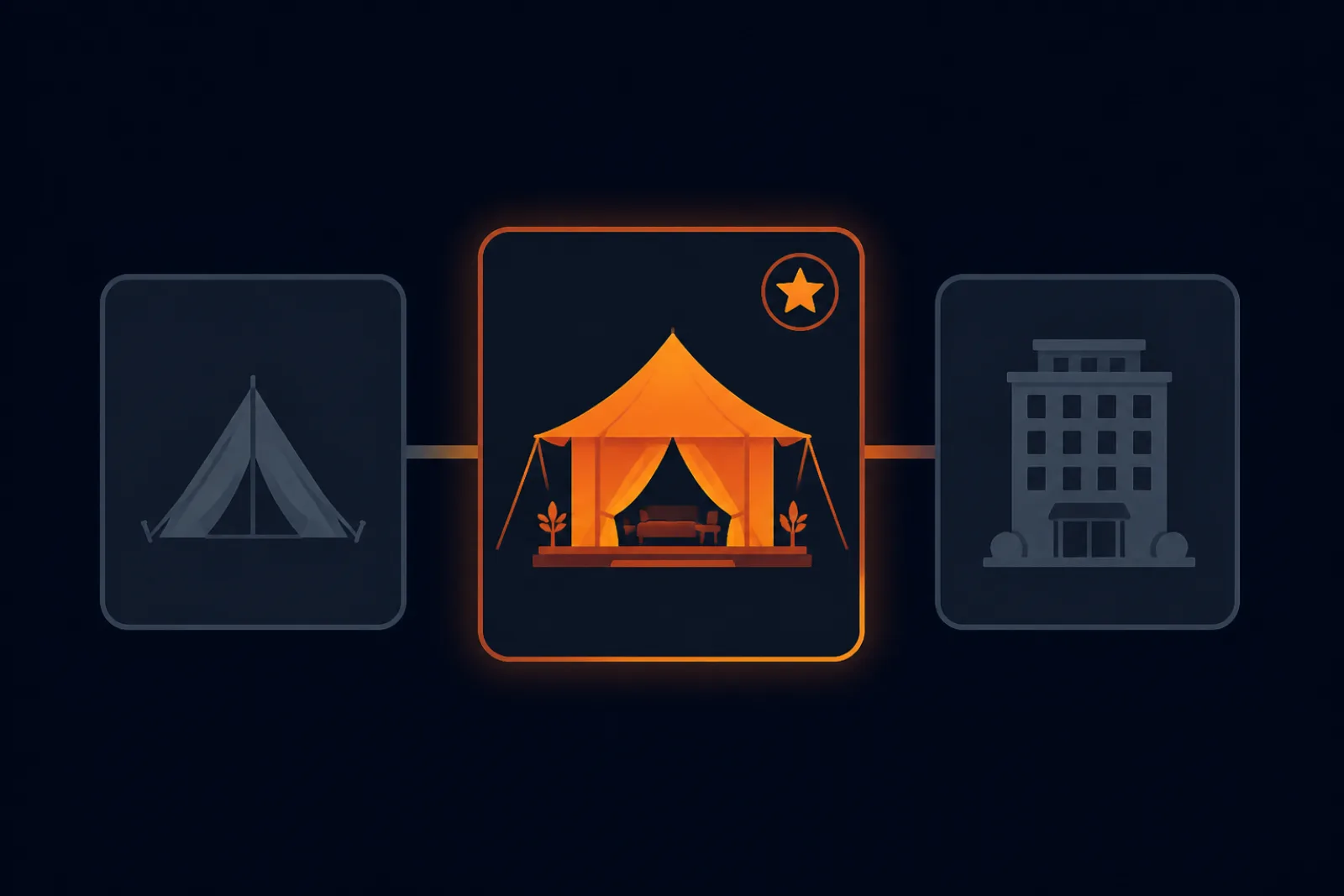 Spectrum diagram positioning glamping between camping and hotels, highlighted as the best of both